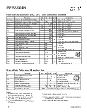浏览型号IRFR024N的Datasheet PDF文件第2页