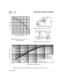 浏览型号IRFL30N20D的Datasheet PDF文件第5页