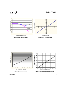 浏览型号Series PVA30N的Datasheet PDF文件第3页