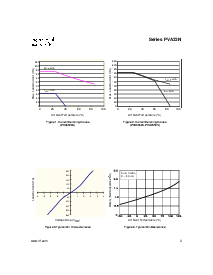 浏览型号Series PVA33N的Datasheet PDF文件第3页