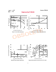 浏览型号Series PVR33的Datasheet PDF文件第3页