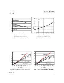 浏览型号Series PVR33N的Datasheet PDF文件第3页