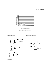浏览型号Series PVR33N的Datasheet PDF文件第5页