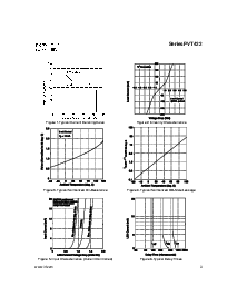浏览型号Series PVT422的Datasheet PDF文件第3页