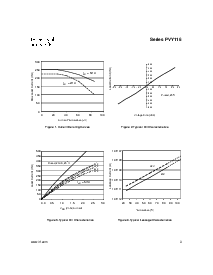 浏览型号Series PVY116的Datasheet PDF文件第3页