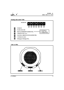 浏览型号SC200.....5. Series的Datasheet PDF文件第3页