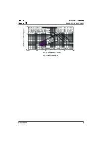 浏览型号ST333C..L SERIES的Datasheet PDF文件第9页