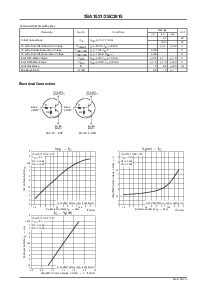 浏览型号2SA1521的Datasheet PDF文件第2页