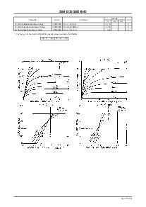 浏览型号2SD1842的Datasheet PDF文件第2页