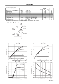 浏览型号2SK1460LS的Datasheet PDF文件第2页