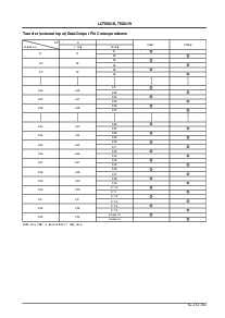 浏览型号LC75821E的Datasheet PDF文件第8页