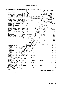 浏览型号LC7582的Datasheet PDF文件第2页