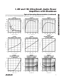 浏览型号MAX4364的Datasheet PDF文件第5页