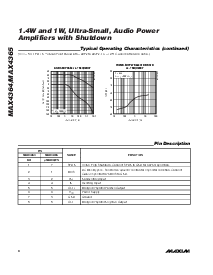 浏览型号MAX4364的Datasheet PDF文件第8页