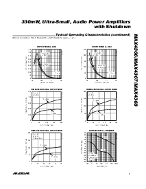 浏览型号MAX4366的Datasheet PDF文件第7页