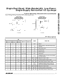 浏览型号MAX4128的Datasheet PDF文件第9页