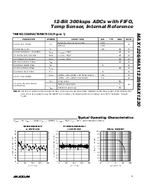 浏览型号MAX1228的Datasheet PDF文件第5页