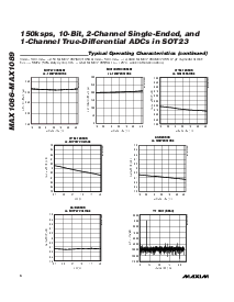 浏览型号MAX1088的Datasheet PDF文件第6页