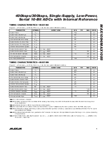 浏览型号MAX1085的Datasheet PDF文件第5页