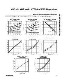 浏览型号MAX9170的Datasheet PDF文件第5页