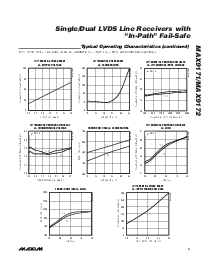 浏览型号MAX9171的Datasheet PDF文件第5页
