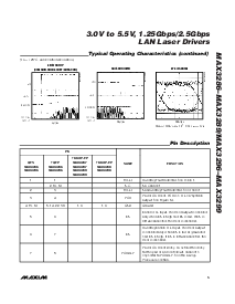 浏览型号MAX3297的Datasheet PDF文件第5页