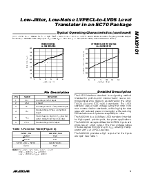 浏览型号MAX9181的Datasheet PDF文件第5页