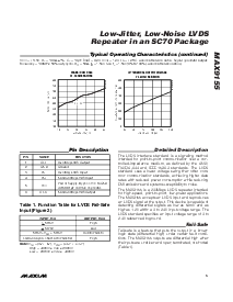 浏览型号MAX9155的Datasheet PDF文件第5页