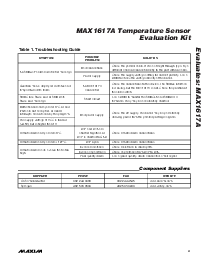 浏览型号MAX1617AEVKIT的Datasheet PDF文件第3页