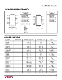 浏览型号LTC2051HV的Datasheet PDF文件第3页