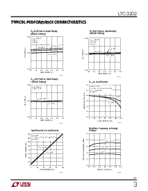 浏览型号LTC3202的Datasheet PDF文件第3页