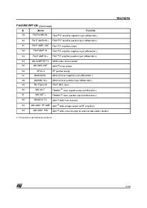 浏览型号TDA7421N的Datasheet PDF文件第5页