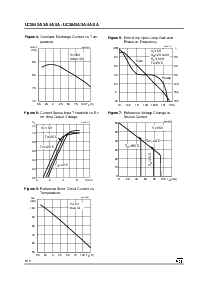 浏览型号UC3843AN的Datasheet PDF文件第6页