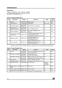 浏览型号MICROMODULES的Datasheet PDF文件第5页