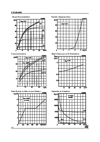 浏览型号STE48NM60的Datasheet PDF文件第4页