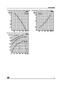 浏览型号STE48NM60的Datasheet PDF文件第5页