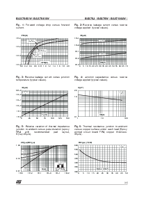 浏览型号BAS70WFILM的Datasheet PDF文件第3页