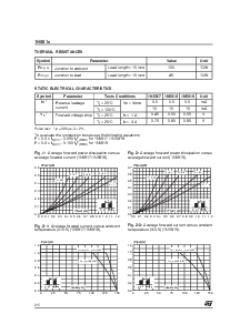 浏览型号1N5818RL的Datasheet PDF文件第2页