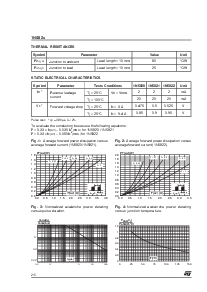 浏览型号1N5820RL的Datasheet PDF文件第2页