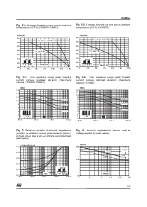 浏览型号1N5820RL的Datasheet PDF文件第3页