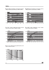 浏览型号1N5822RL的Datasheet PDF文件第4页