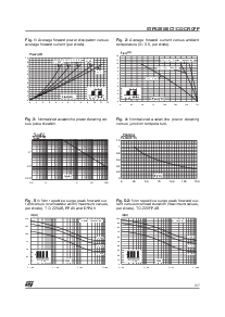 浏览型号STPS20150CT的Datasheet PDF文件第3页