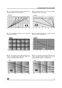 浏览型号STPS20H100C的Datasheet PDF文件第3页