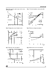 浏览型号BYT16P的Datasheet PDF文件第3页