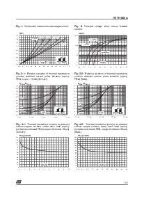 浏览型号SMBYT03-400的Datasheet PDF文件第3页