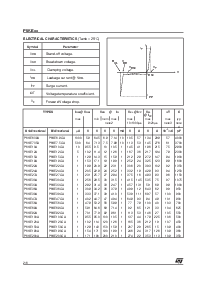 浏览型号P6KE18A的Datasheet PDF文件第2页