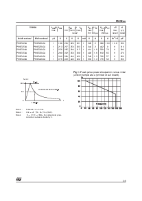 浏览型号P6KE120CA的Datasheet PDF文件第3页