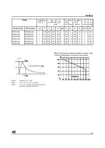 浏览型号P6KE24A的Datasheet PDF文件第3页