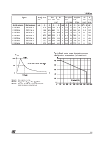 浏览型号1.5KE180CA的Datasheet PDF文件第3页