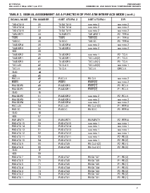 ͺ[name]Datasheet PDFļ7ҳ